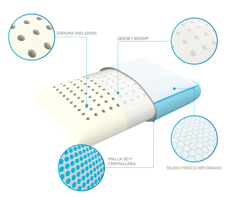 Almohada Therafreeze / Theramart