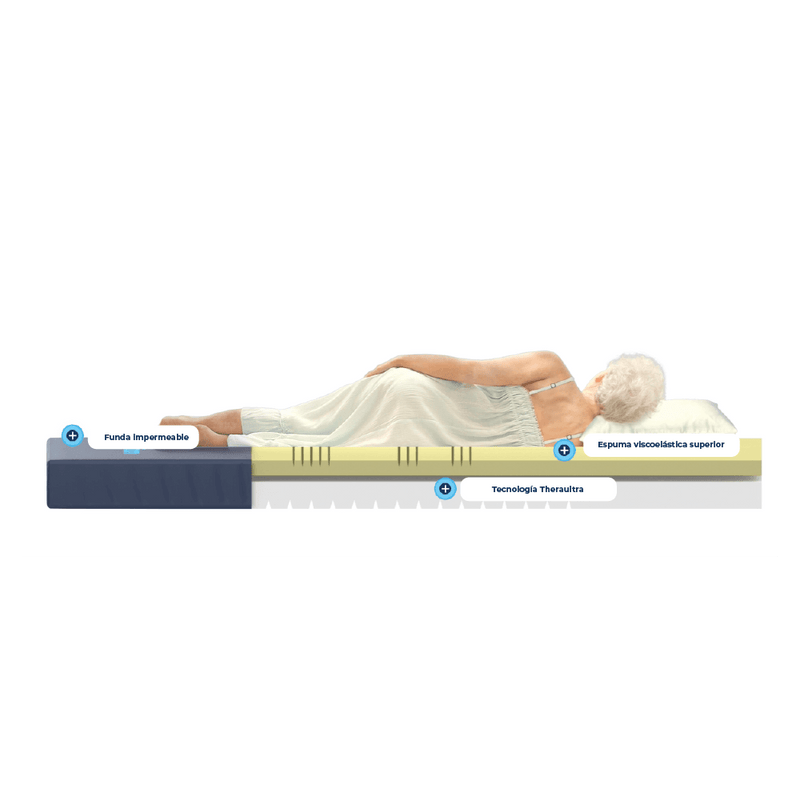 Colchón antiescaras/Theramart/Therafoam/unidad