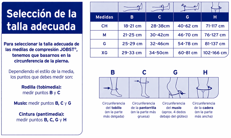 Media Jobst Ultrasheer Al Muslo Con Punta Abierta- Compresión Firme 20-30 Mmhg
