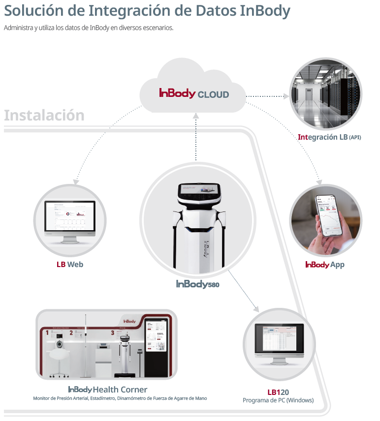 InBody 580