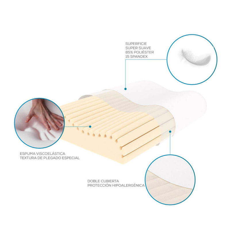 Almohada Theracurve / Theramart